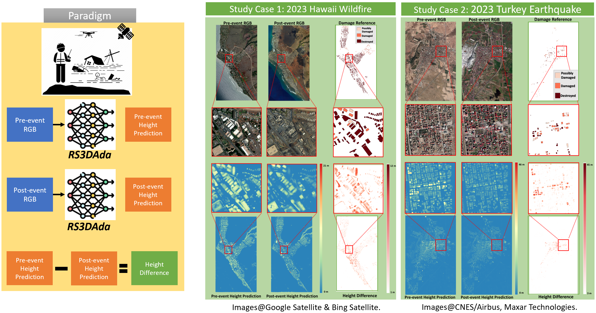 Disaster Mapping