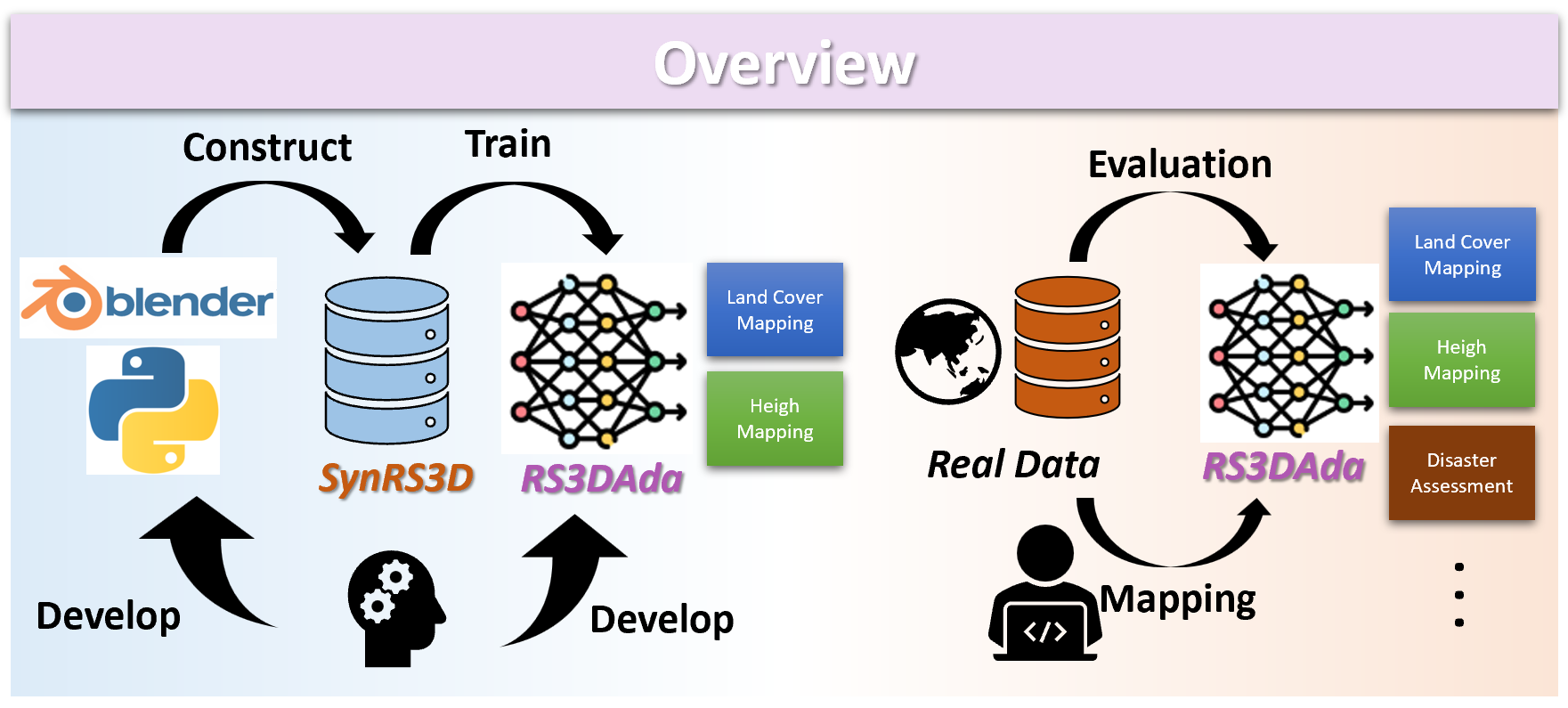 Paper Overview