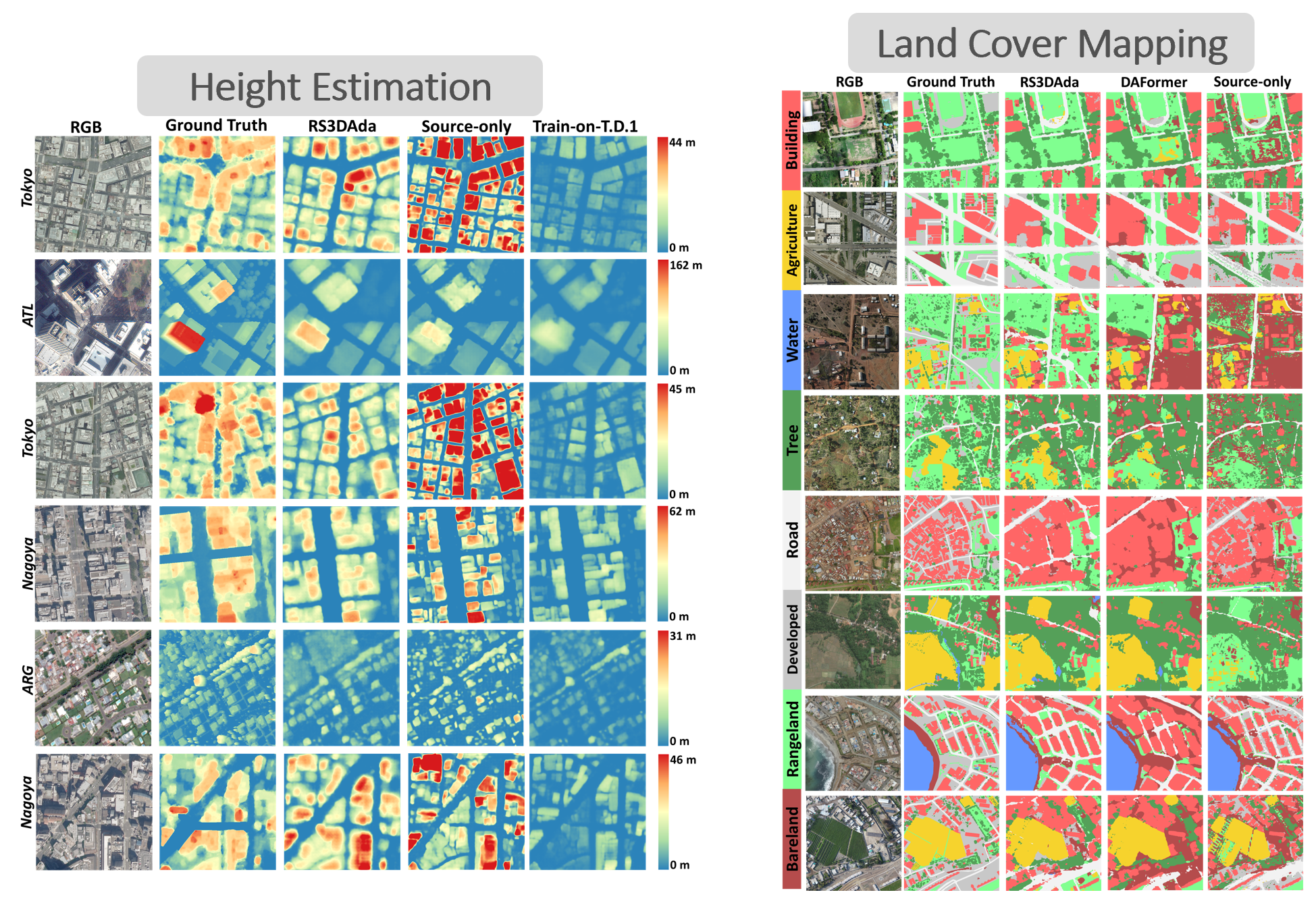 Qualitative Results for Land Cover and Height